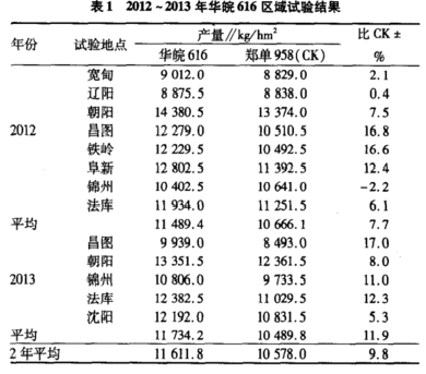 華皖616