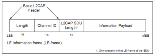 L2CAP