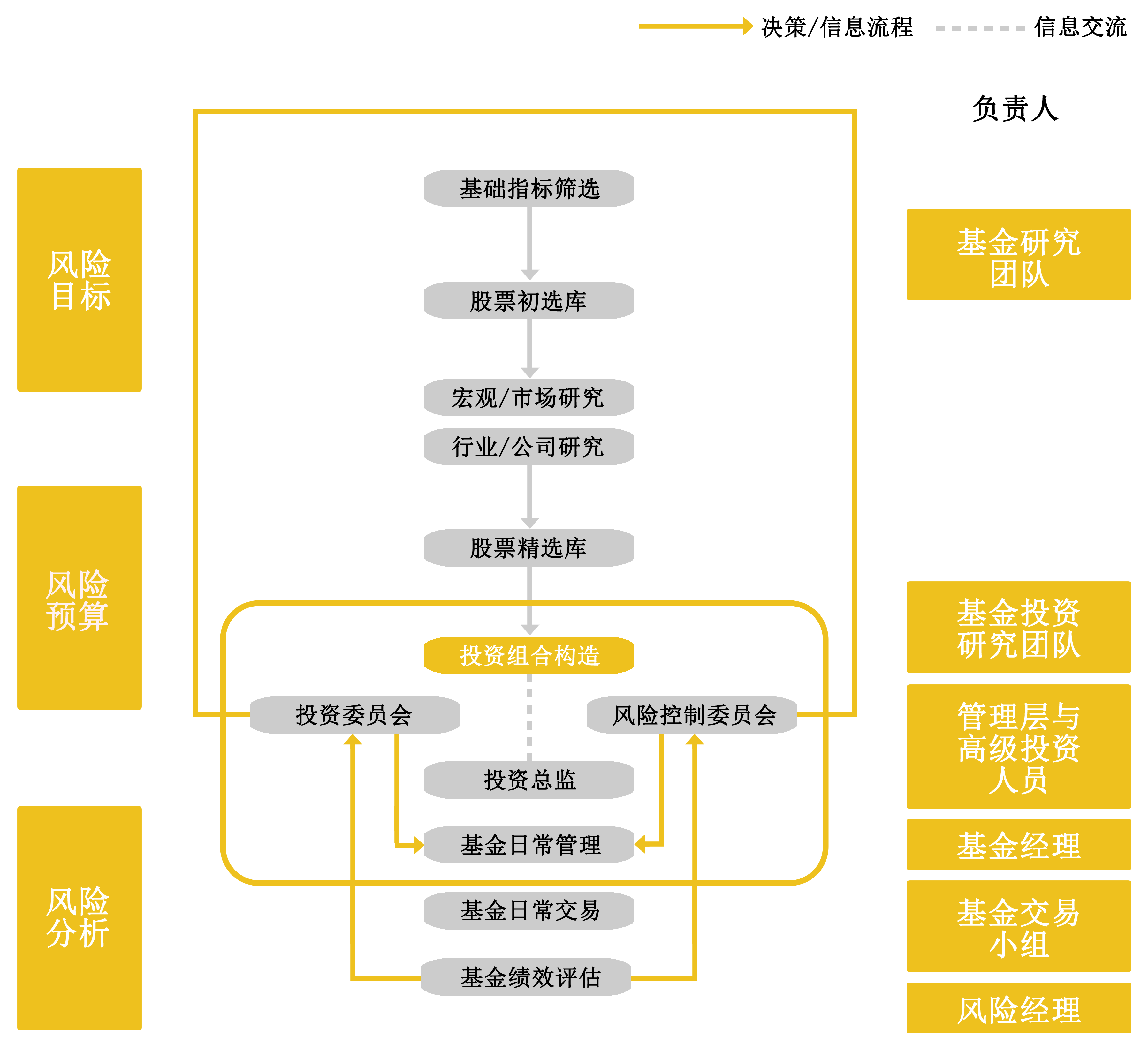 廣東金礦投資管理有限公司