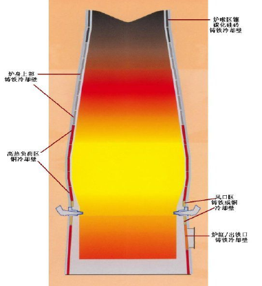 銅管水套