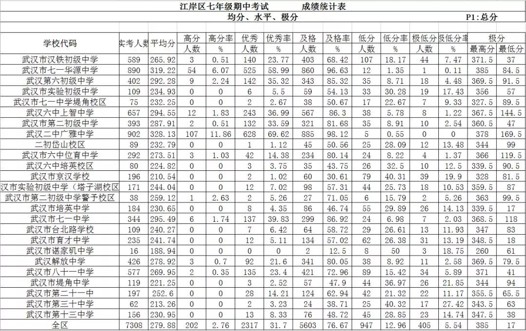 考試成績