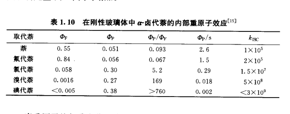 重原子效應