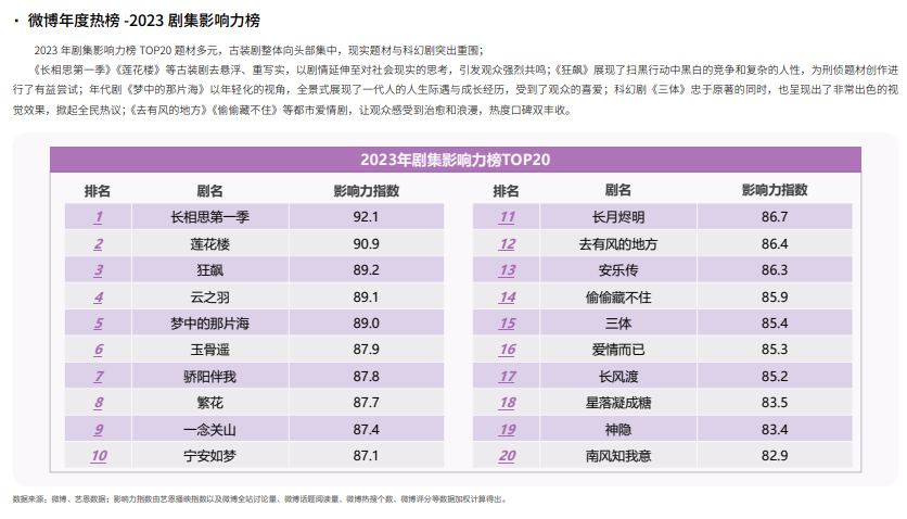 2023微博娛樂白皮書