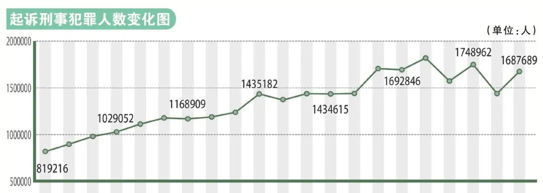 2024年最高人民檢察院工作報告