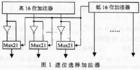 進位選擇加法器