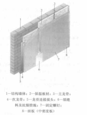 保溫節能無縫雙層板塊外牆施工工法