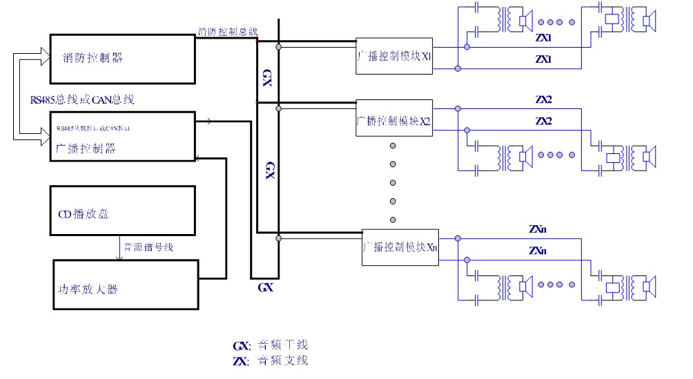 HY5727B廣播區域控制盤系統構成