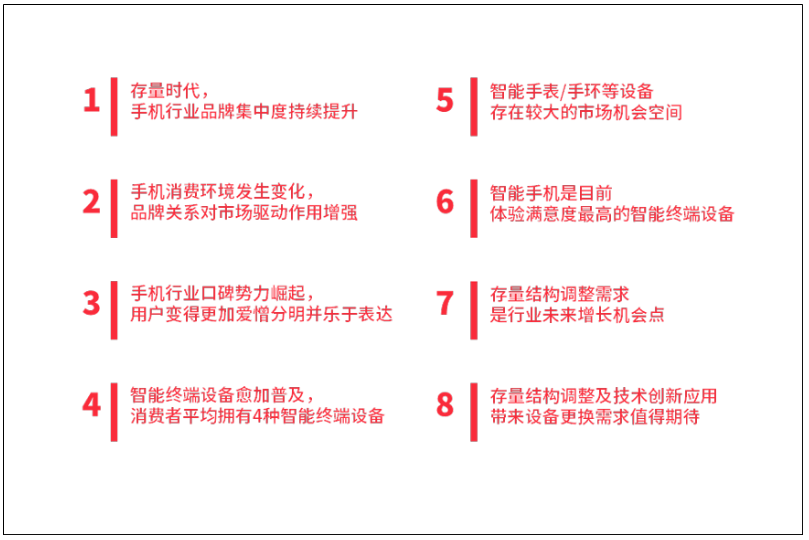 2020年中國智慧型手機品牌白皮書