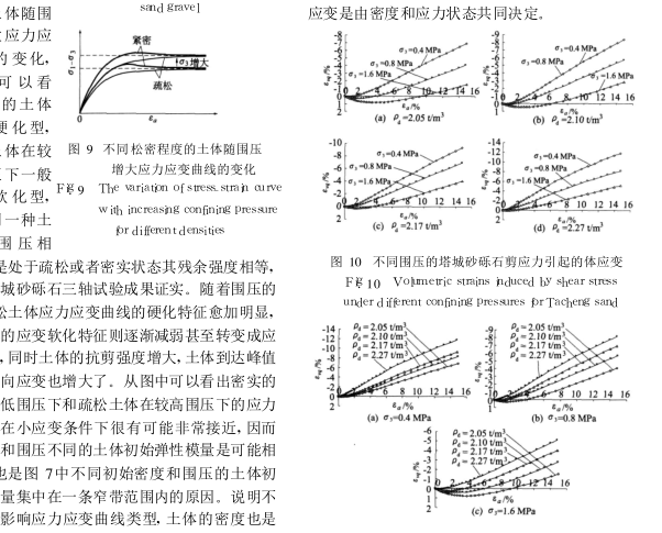 各向不等壓固結排水試驗