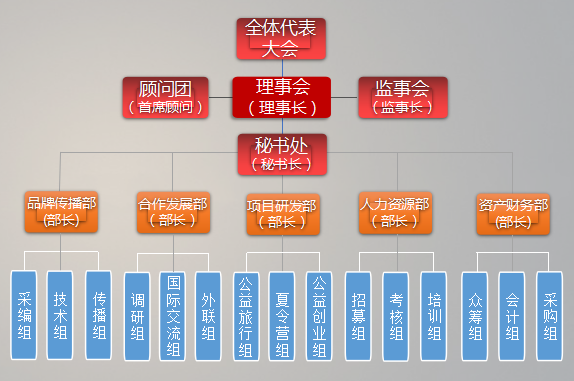 守望者公益聯盟