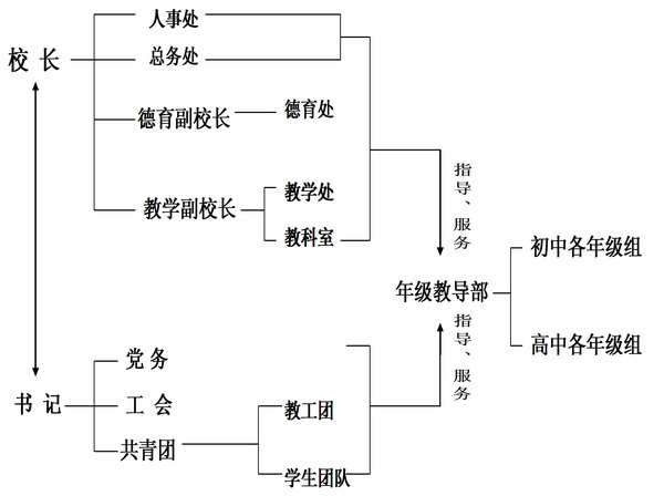 學校機構設定