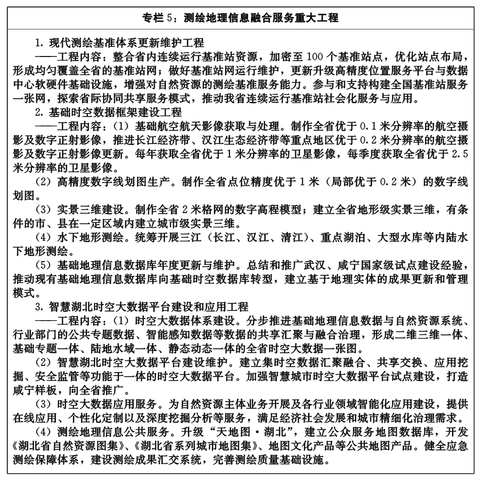 湖北省自然資源保護與開發“十四五”規劃