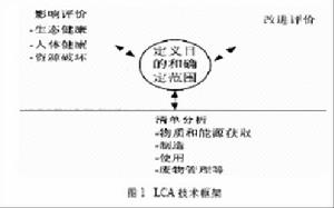 生命周期評價