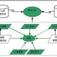 分保業務