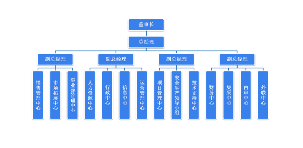 贛州銀盛電子有限公司