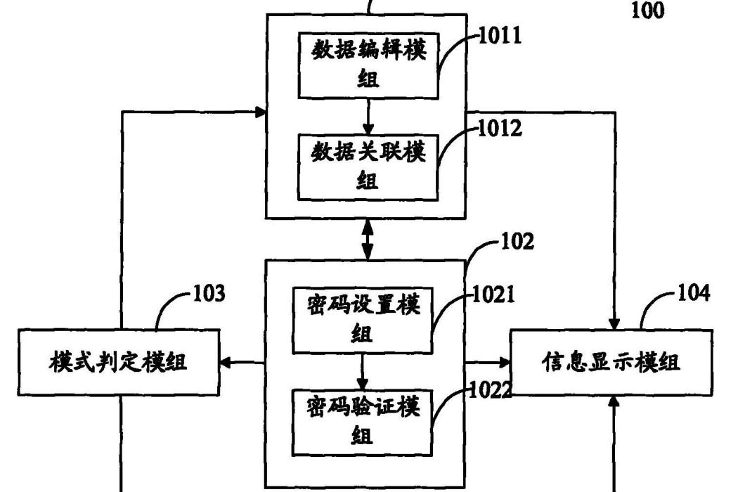 一種具有信息保密功能的移動終端及保密方法