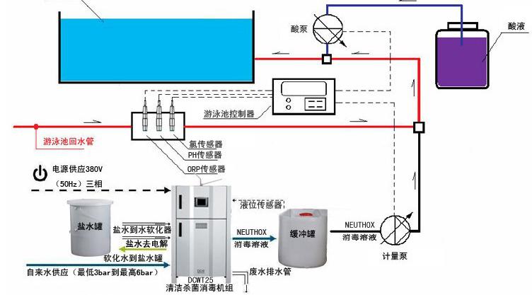 泳池水處理設備