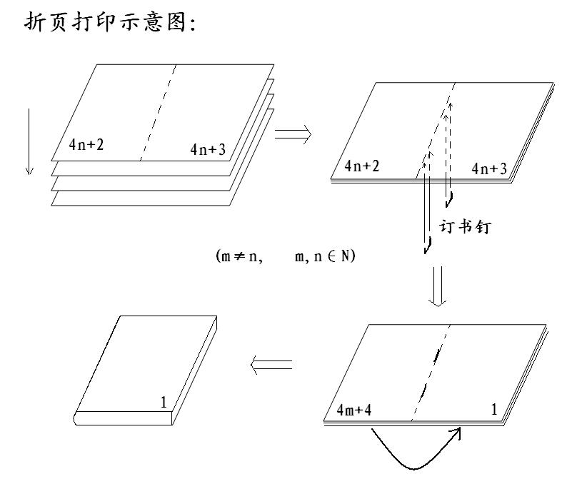 折頁列印