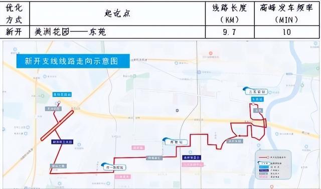 成都市中心城區常規公交發展規劃及2021-2023年三年行動計畫