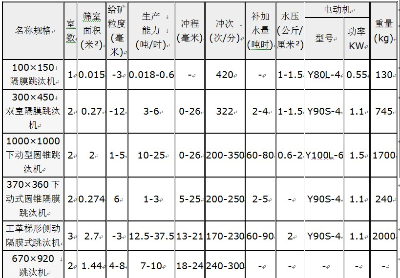 跳汰機