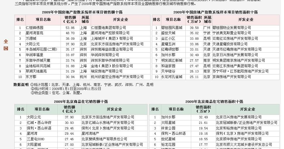 總評榜部分