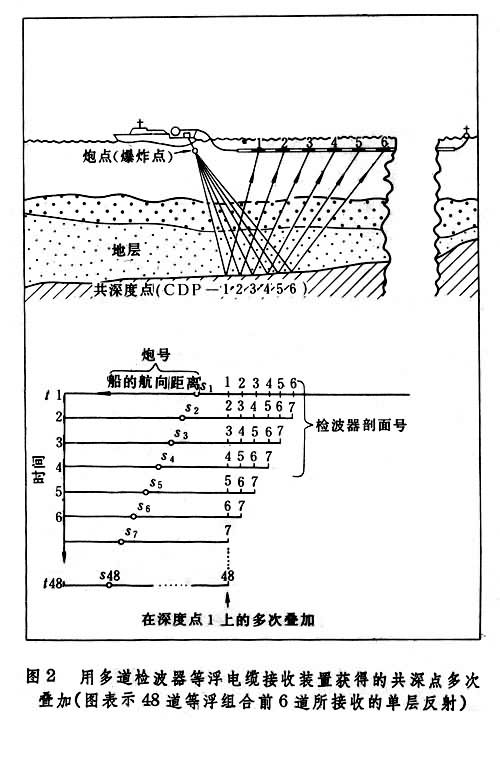 地震反射波法