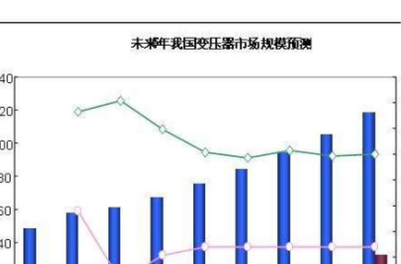 高壓變頻器市場調研報告