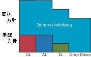 CommUmbrellaChart1