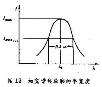 圖12 加寬譜線輪廓的半寬度