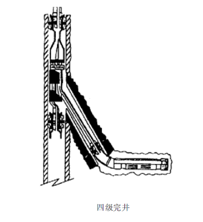 分支井完井技術