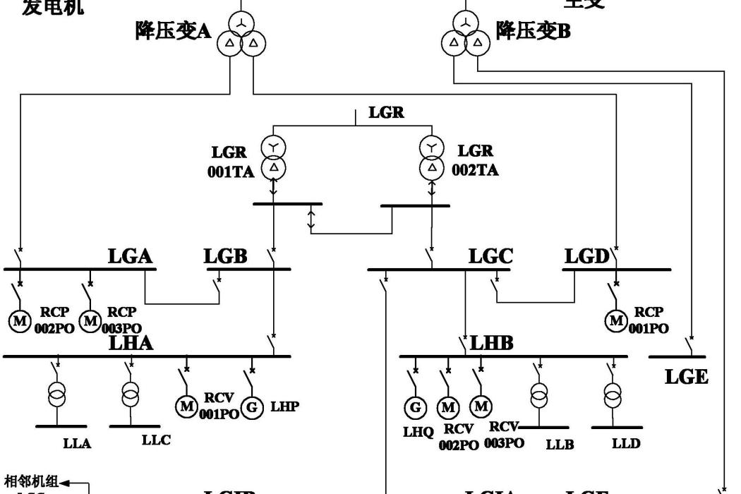 一種核電廠冷態功能試驗的供電方法