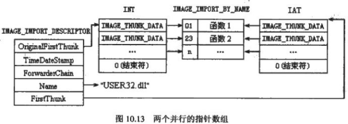 輸入表