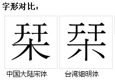 字形對比