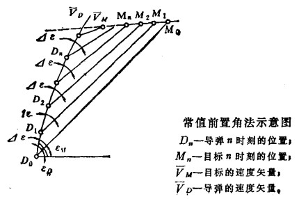 常值前置角法