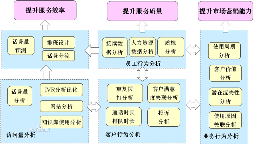 呼叫中心能力成熟度模型(cc-cmm)