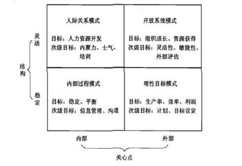 平衡評價法