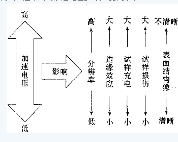 加速電壓