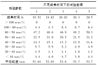 焦炭穩定性測試