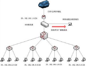 競爭性發包