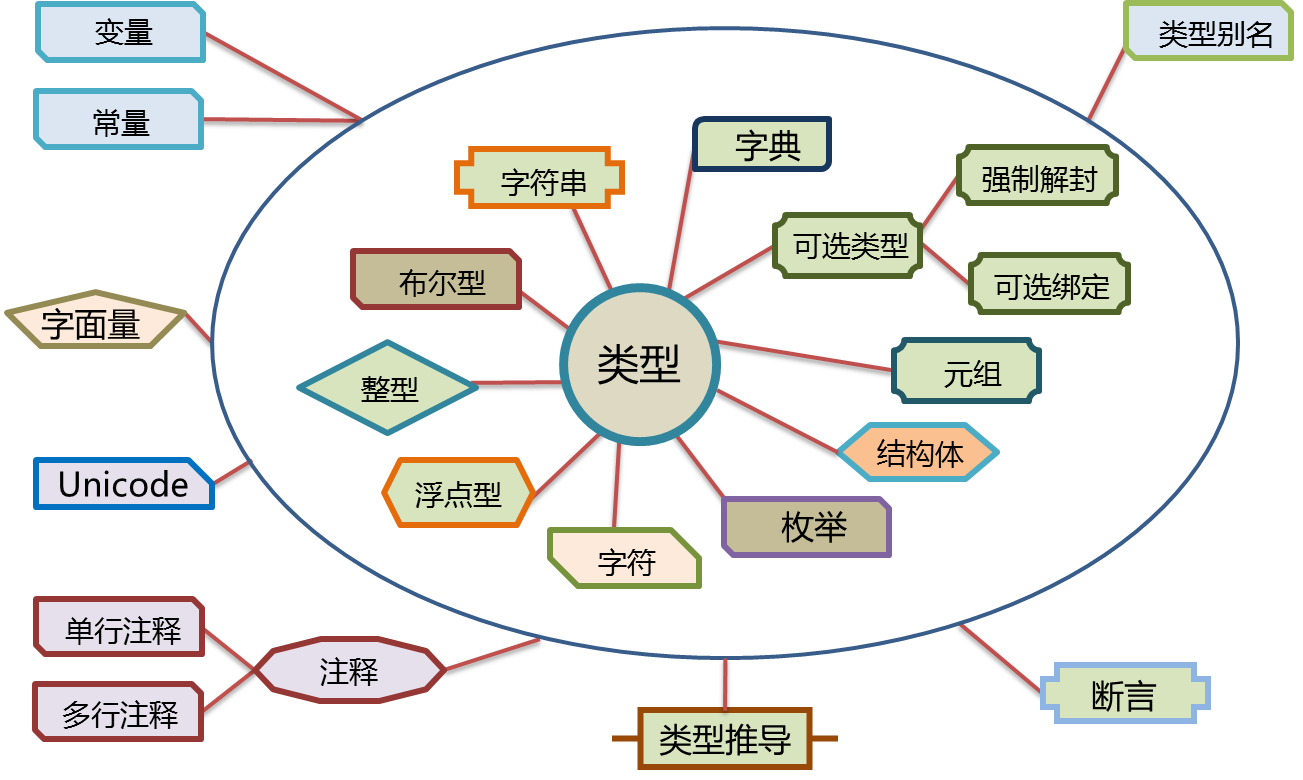 第三章知識結構圖