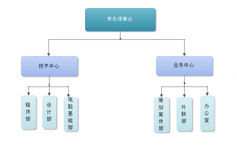 組織架構圖