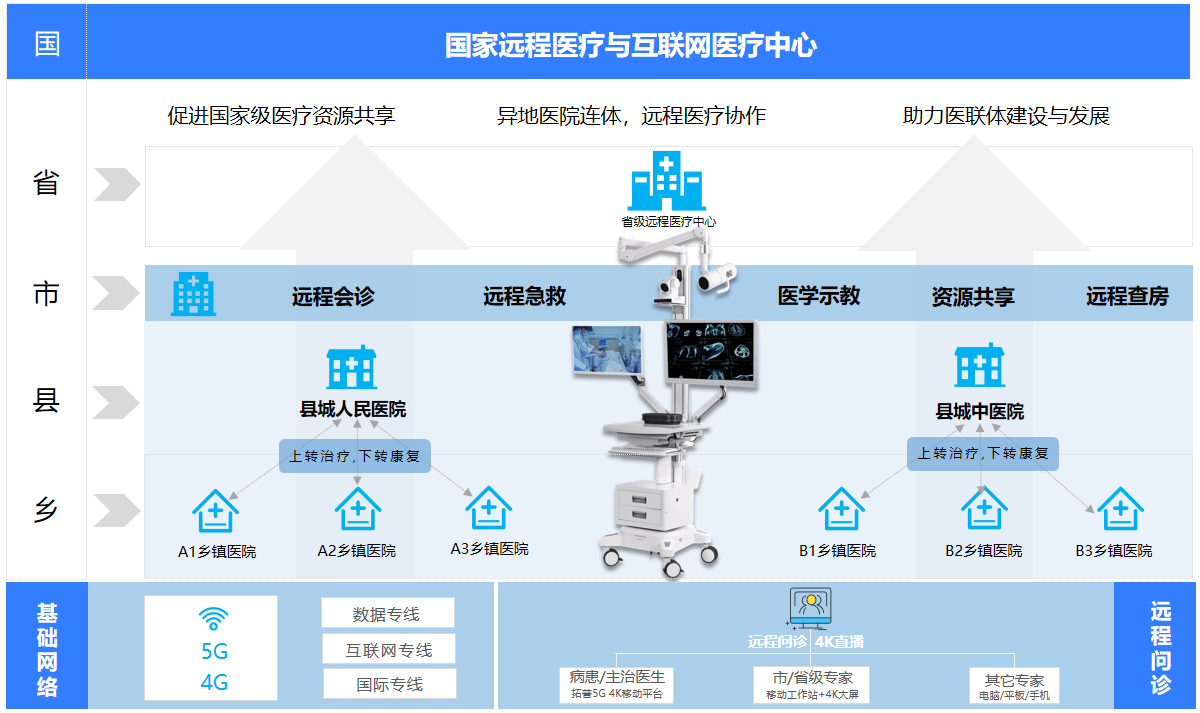 優得護5G移動平台