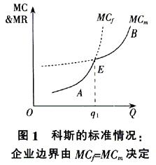 企業邊界