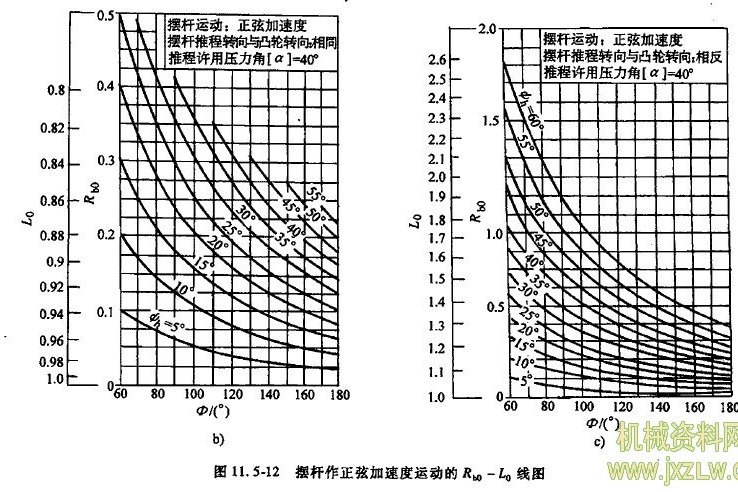 角圖法