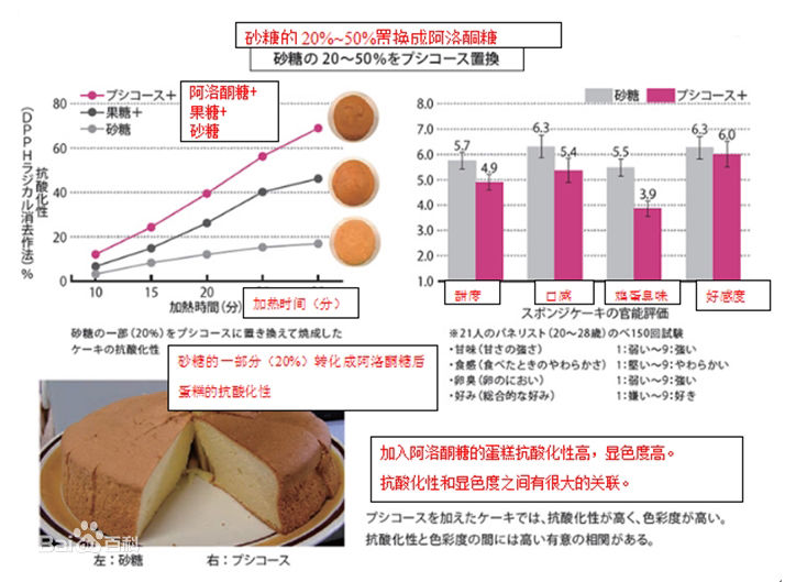 稀少糖