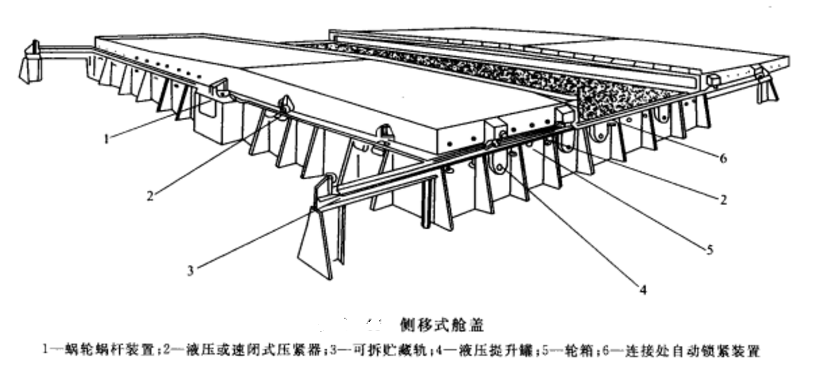 機械艙蓋