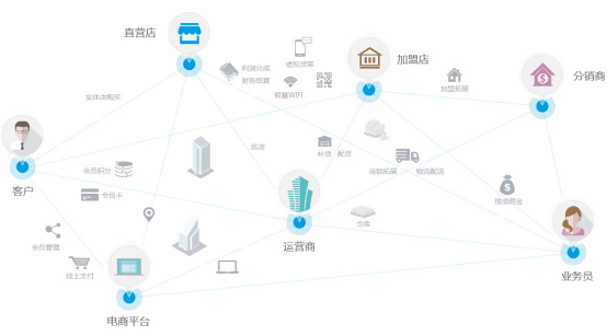 深圳市筷雲電子商務有限公司