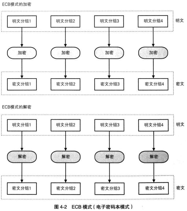 ECB模式