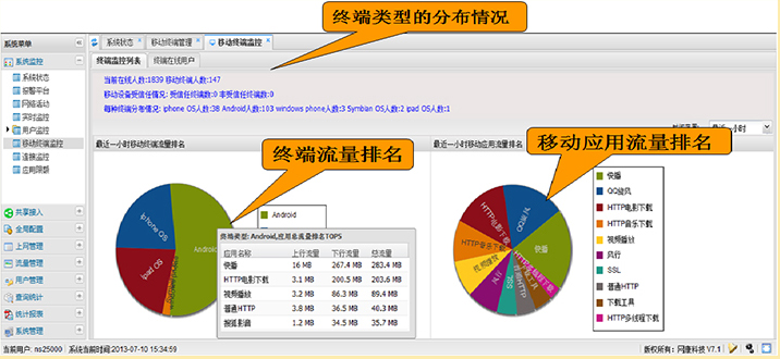 網康上網行為管理