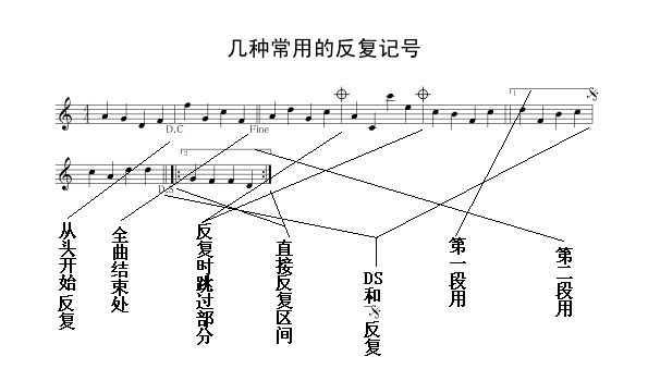 音樂反覆記號